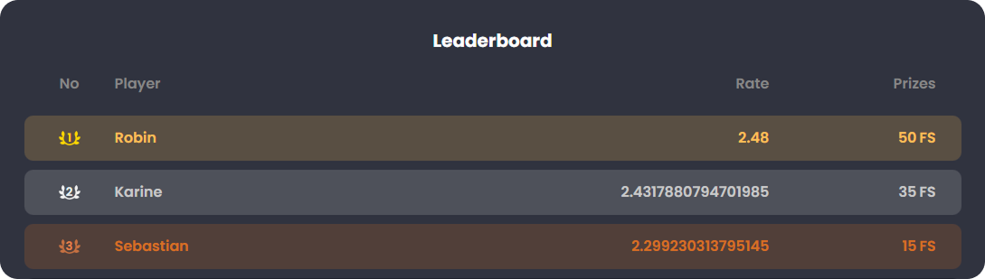 Rush Hour Leaderboard